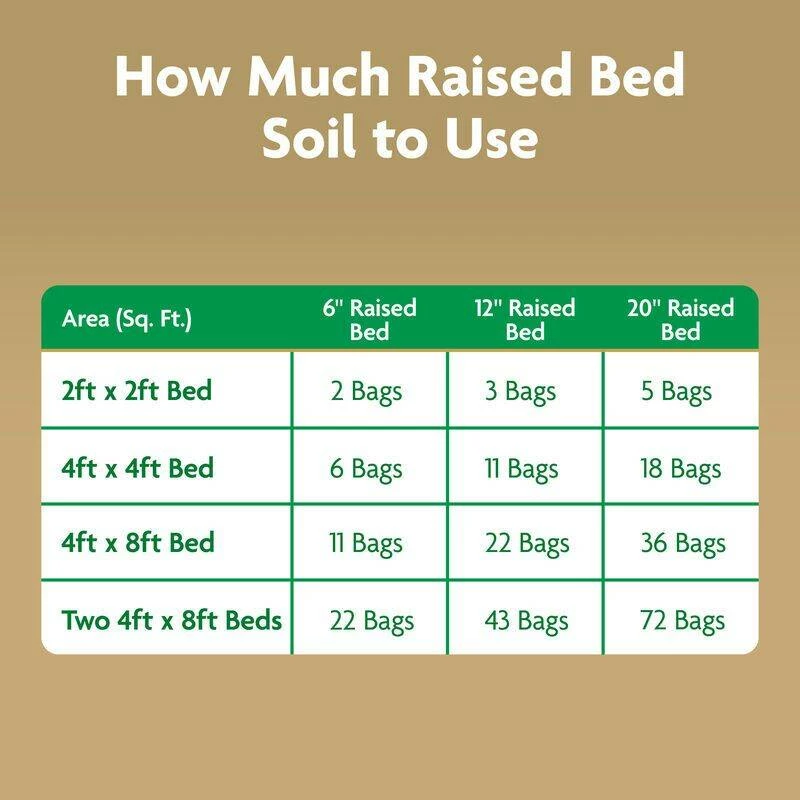 1-1/2-Cu. Ft. Raised Bed Potting Soil, 0.09-0.08-0.09 4 1-1/2-Cu. Ft. Raised Bed Potting Soil, 0.09-0.08-0.09 - Image 2