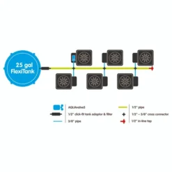 Complete 6 Pot Xl System With 25-Gallon Flexitank