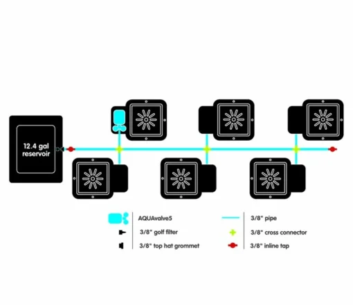 Complete 6 Pot 3.9-Gallon Pot System With 12.4-Gallon Reservoir -Roundup Sales Store 889790 ep 1636580275 0