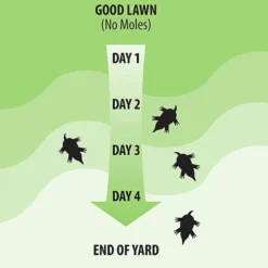 VICTOR 4-Pound Mole And Gopher Repellent -Roundup Sales Store 890376 ep 1591973450 2